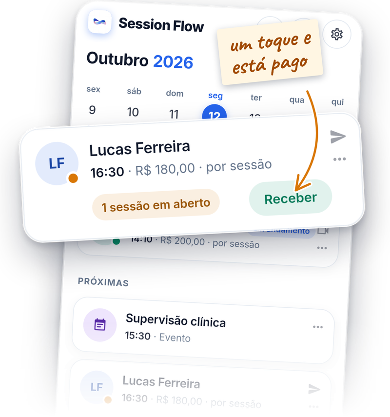 A tela Hoje do Session Flow, com as sessões do dia, o horário e o valor de cada uma. Em destaque, o cartão de um cliente com uma sessão em aberto e o botão Receber, com a anotação "um toque e está pago".